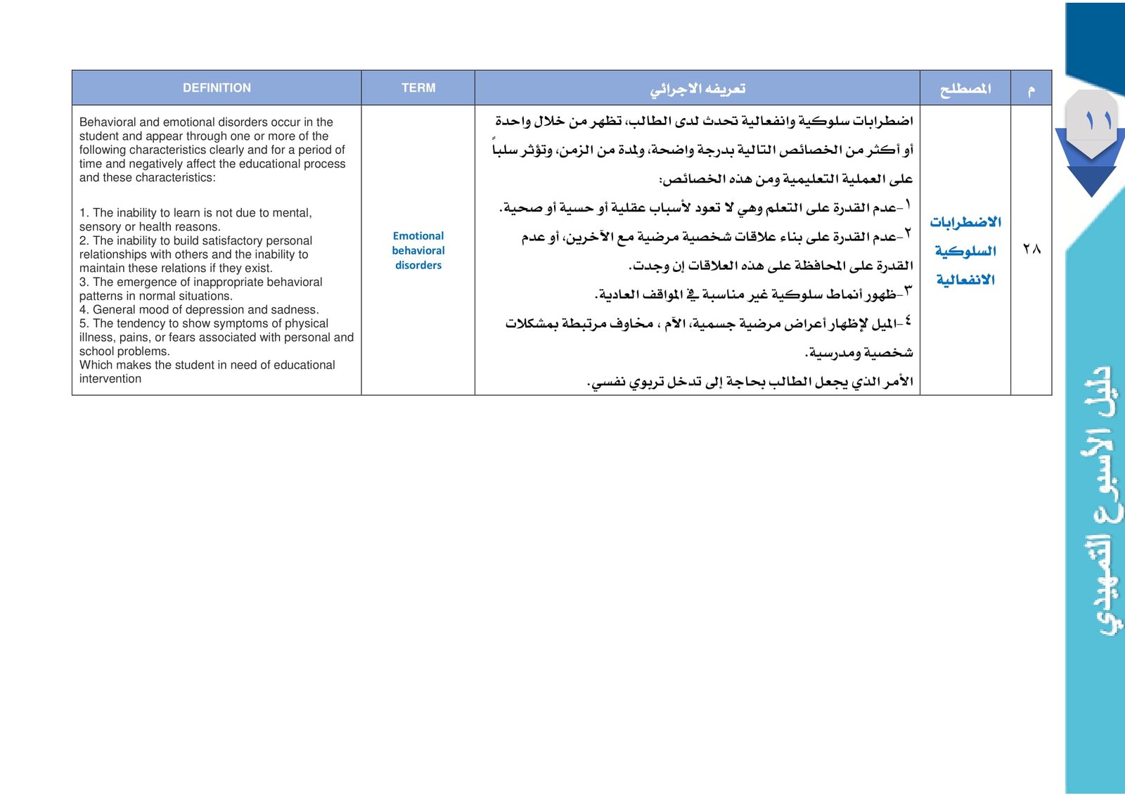 كتيب دليل الأسبوع التمهيدي لتلاميذ الصف الأول بنين/ بنات pdf