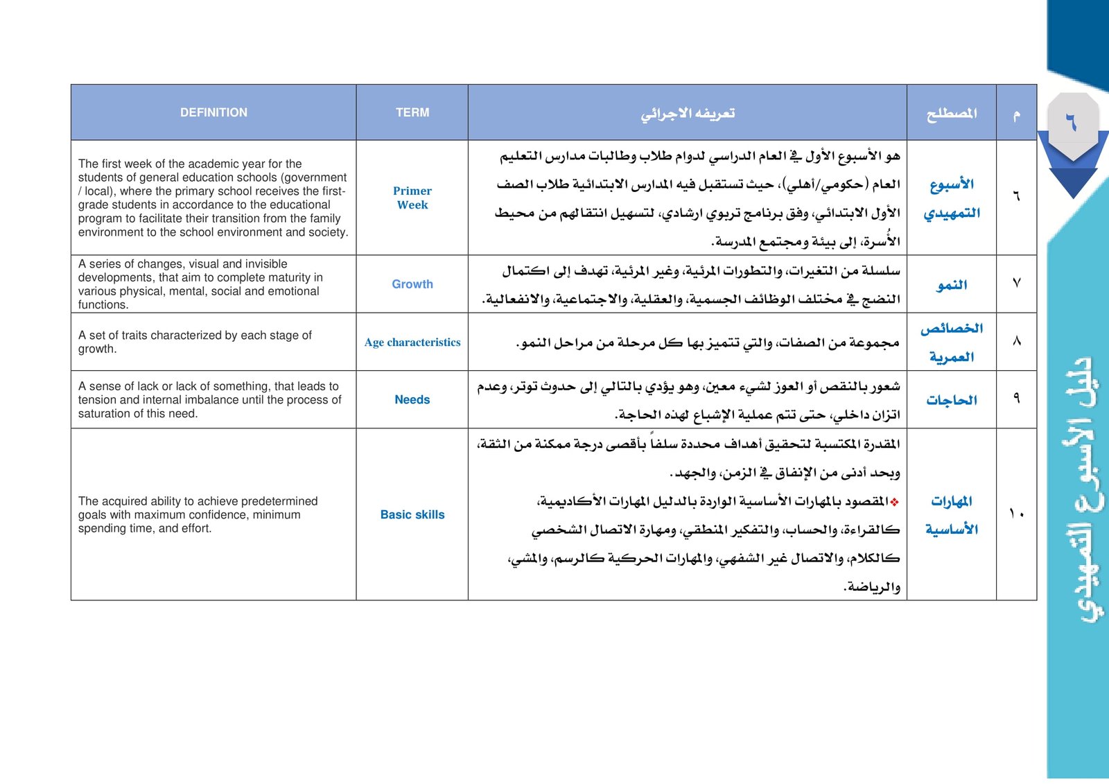 كتيب دليل الأسبوع التمهيدي لتلاميذ الصف الأول بنين/ بنات pdf