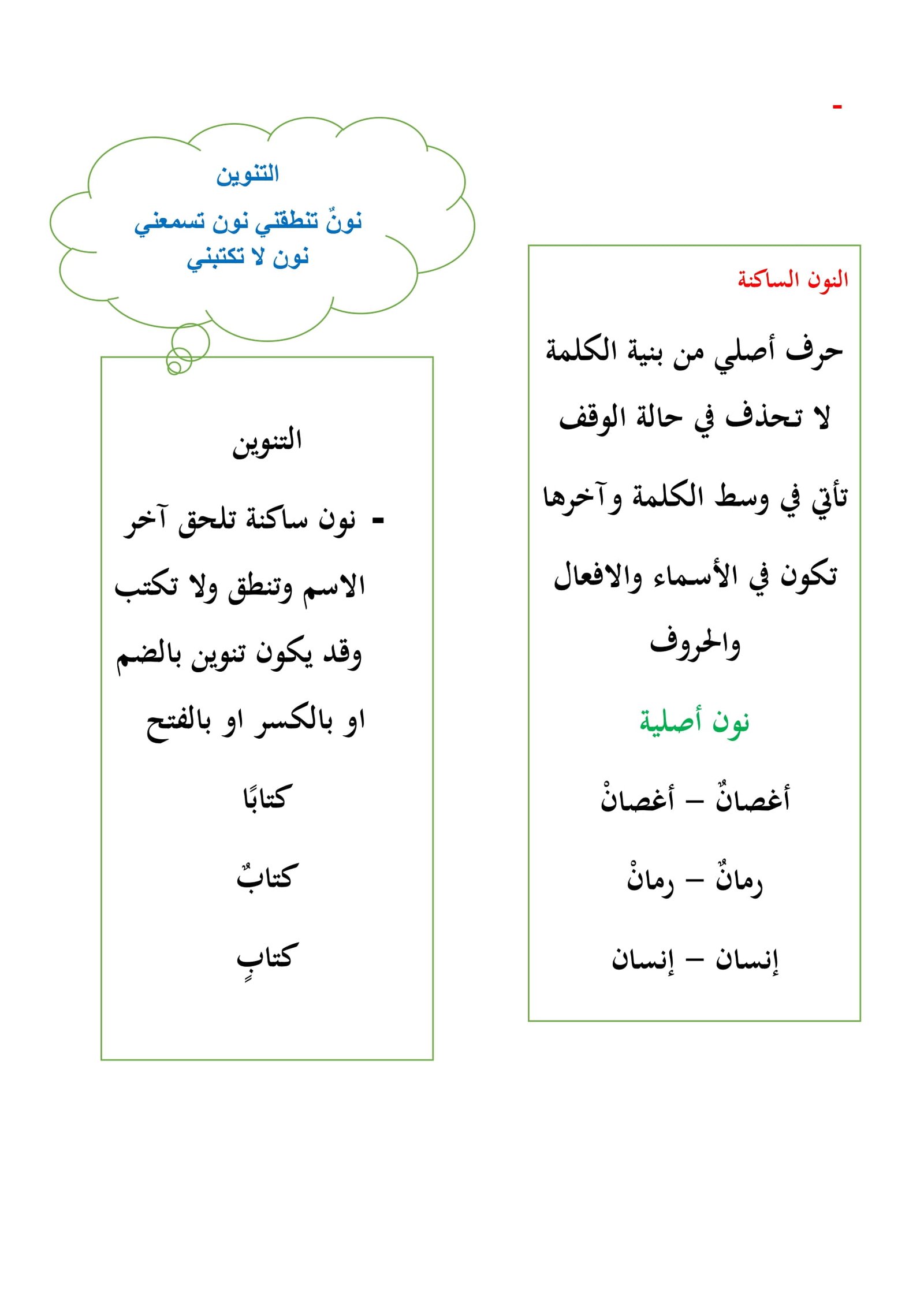 مهارة التنوين: تقنيات فعالة وملزمة مجانية