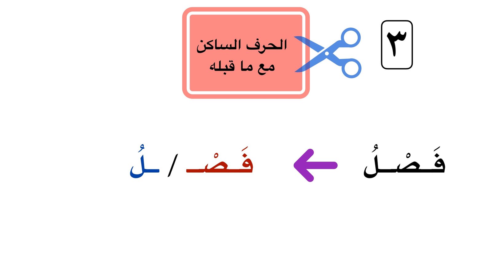 تحليل الكلمات: مفتاح القراءة والكتابة السلسة لدى الأطفال pdf