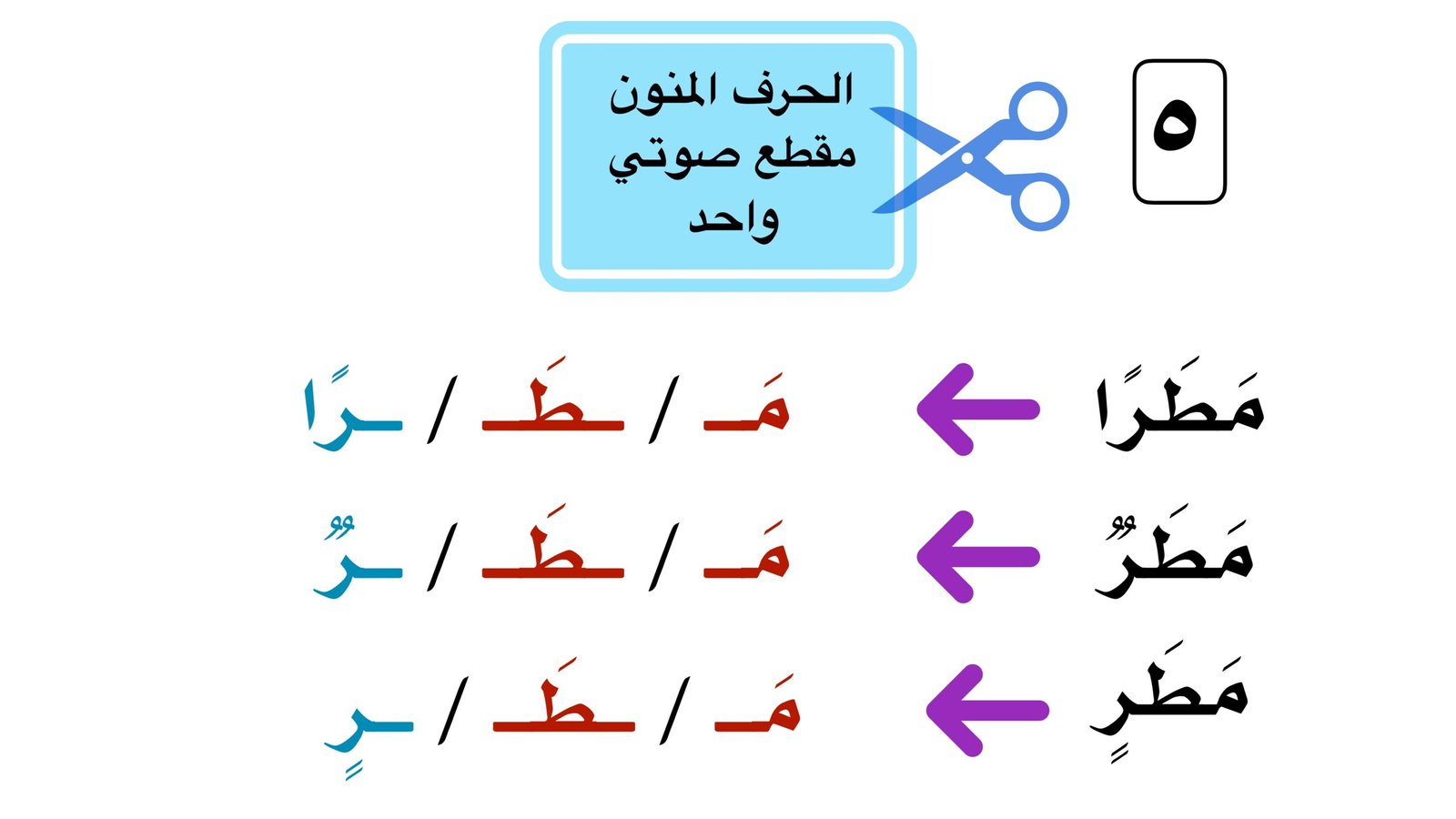 تحليل الكلمات: مفتاح القراءة والكتابة السلسة لدى الأطفال pdf