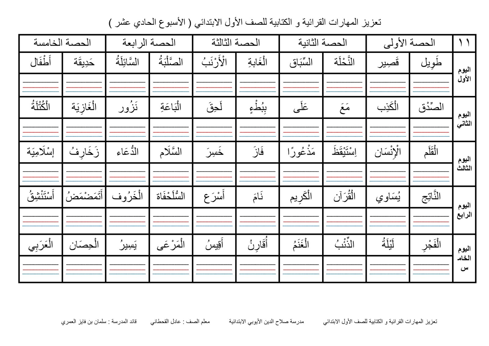 ملزمة المهارات القرائية والكتابية للصف الاول لتعزيز المهارات اللغوية pdf