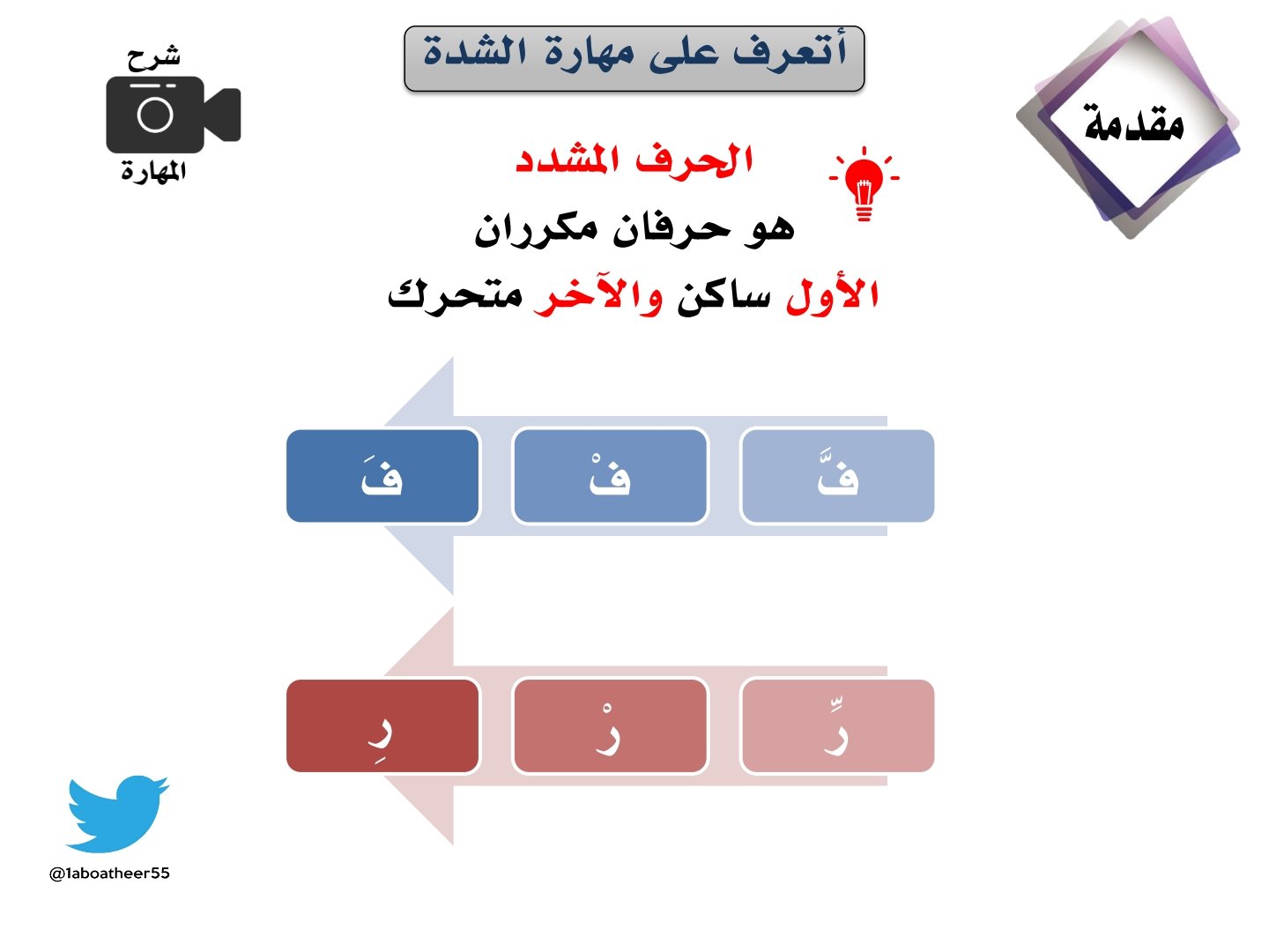 شرح مهارة الشدة