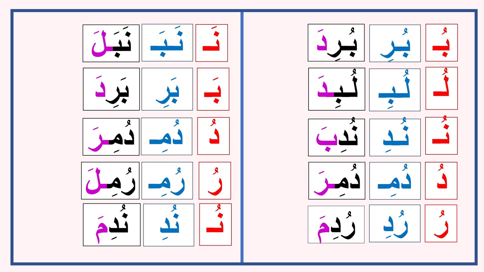 تعلم الهجاء للصف الاول تعلم الهجاء للصف الاول