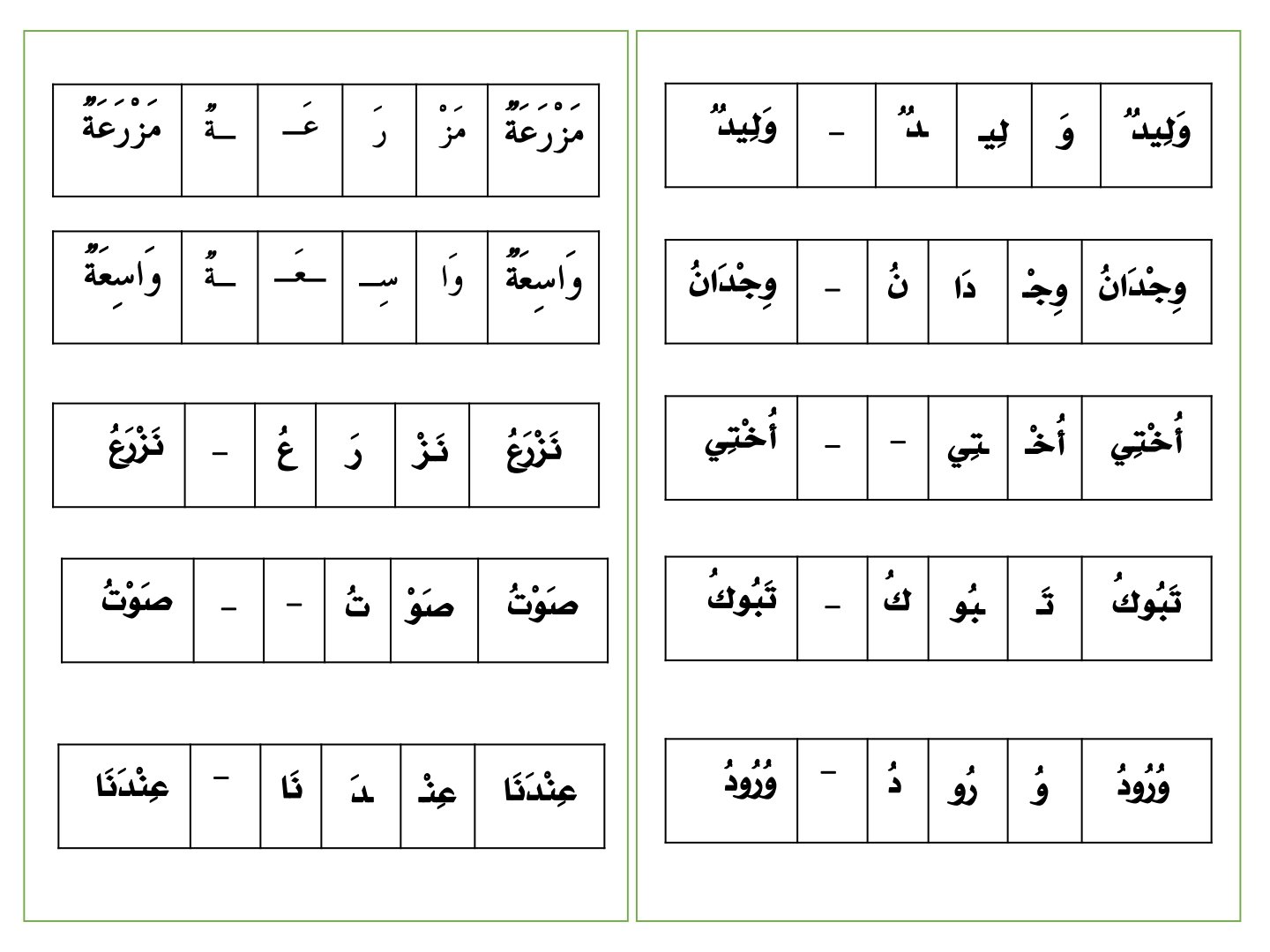 تحليل وتركيب الكلمات للاطفال
