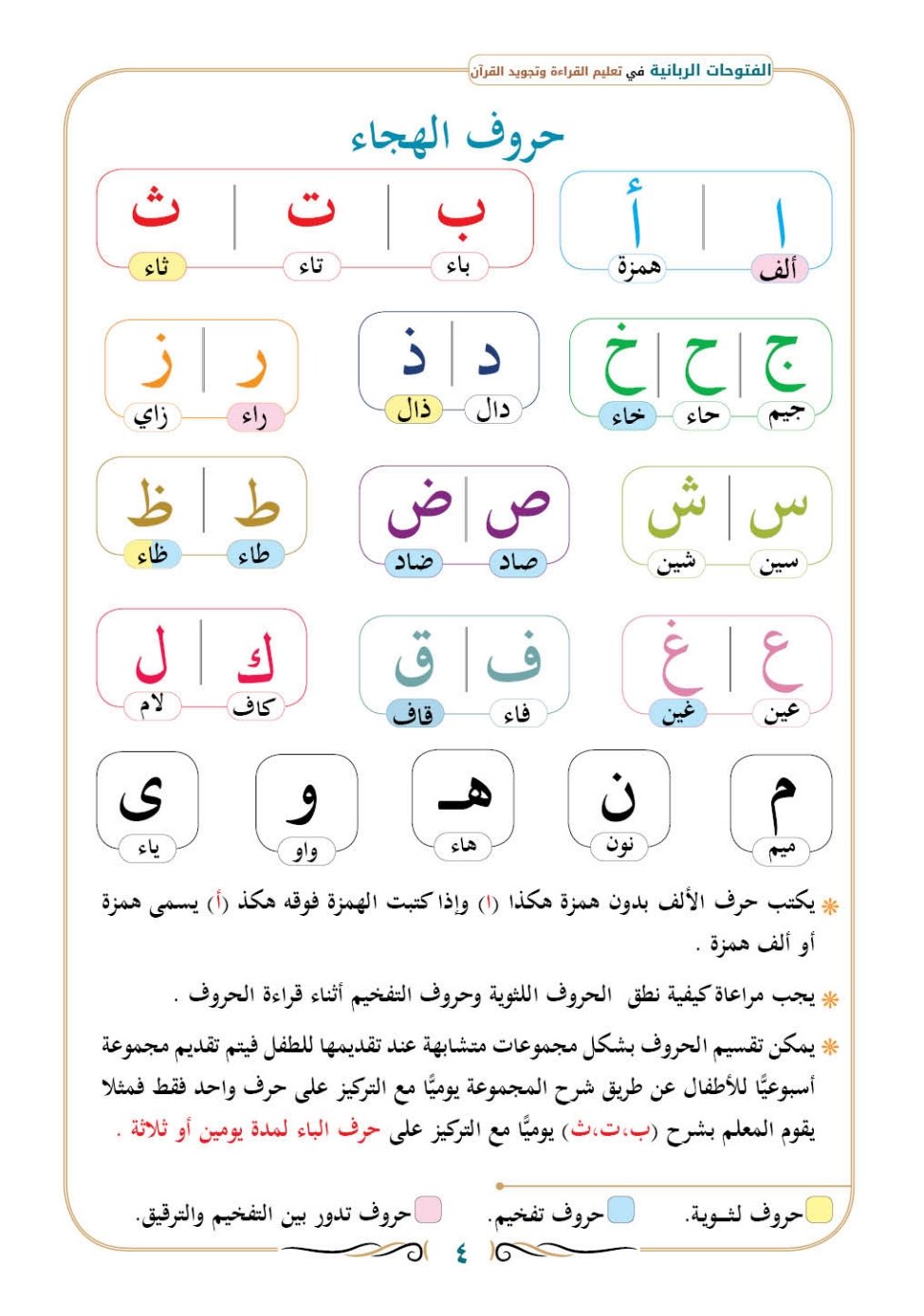 الفتوحات الربانية: من الصفر إلى الاحتراف في القراءة والكتابة