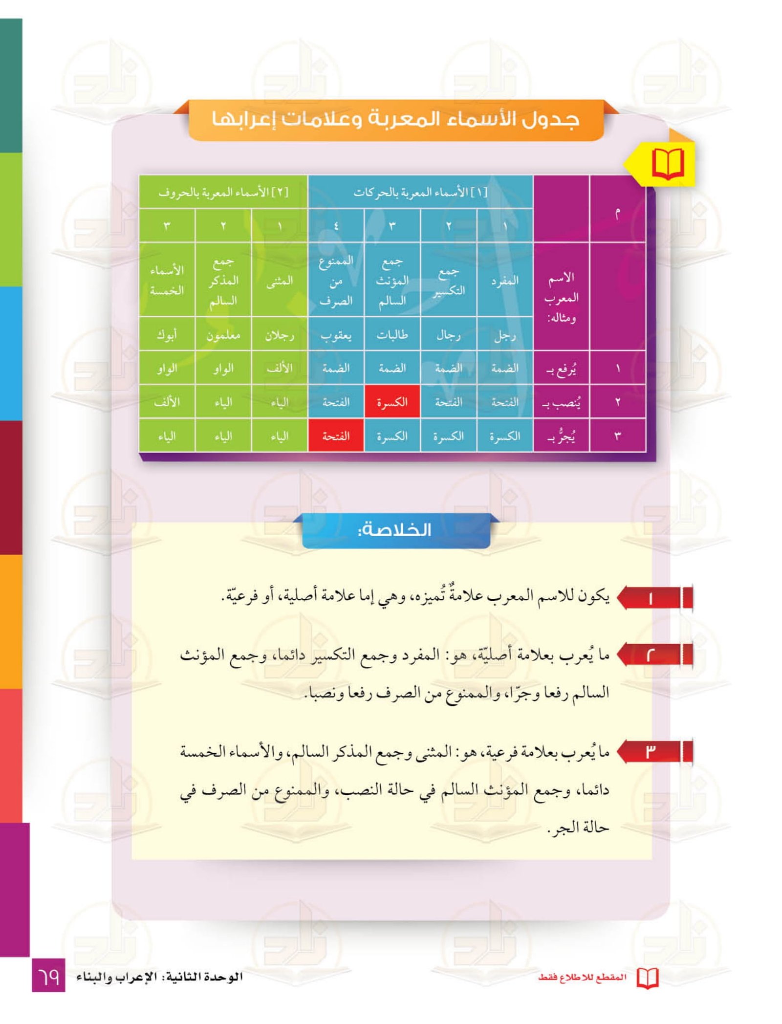 سلسلة ذاد العلمية في اللغة العربية المستوى الأول