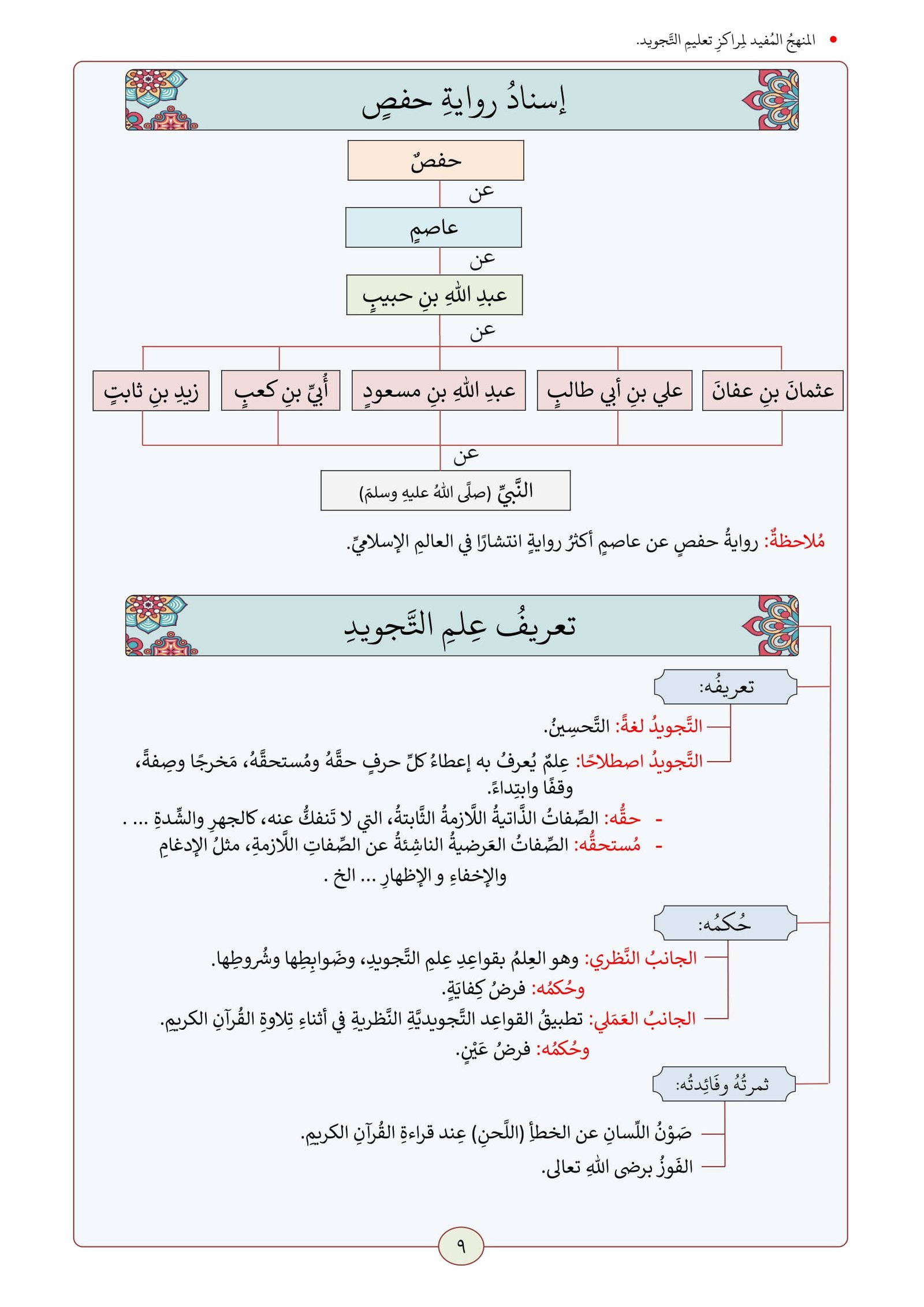 إتقان التلاوة: منهج عملي وواضح لمراكز التجويد المستوى الثاني