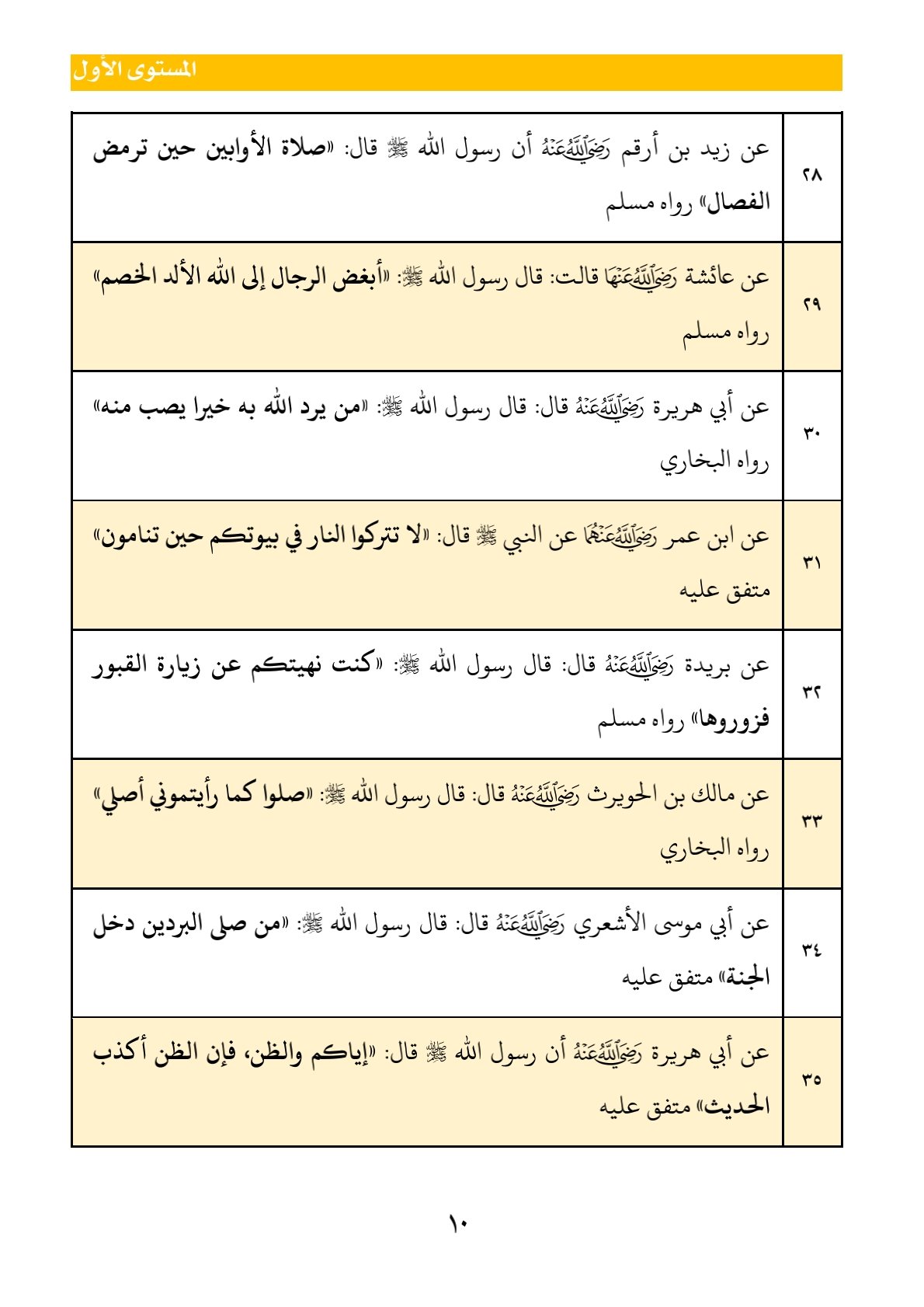 ٦٠٠ حديث نبوي: كنوز للأطفال الصغار