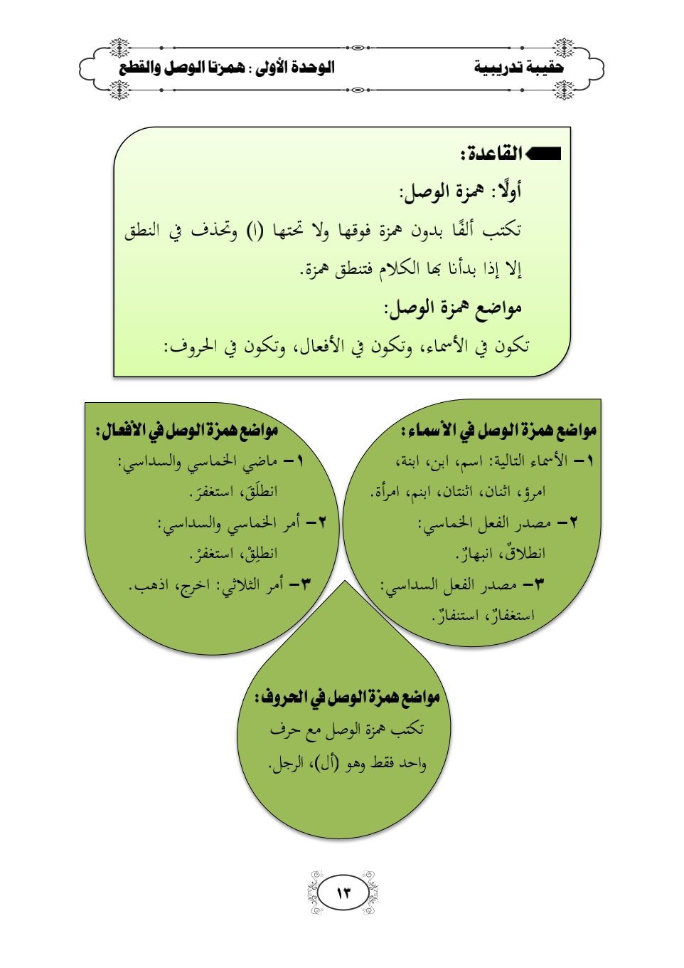 وداعًا لأخطاء الهمزة: أتقن كتابتها بذكاء وسهولة وداعًا لأخطاء الهمزة: أتقن كتابتها بذكاء وسهولة