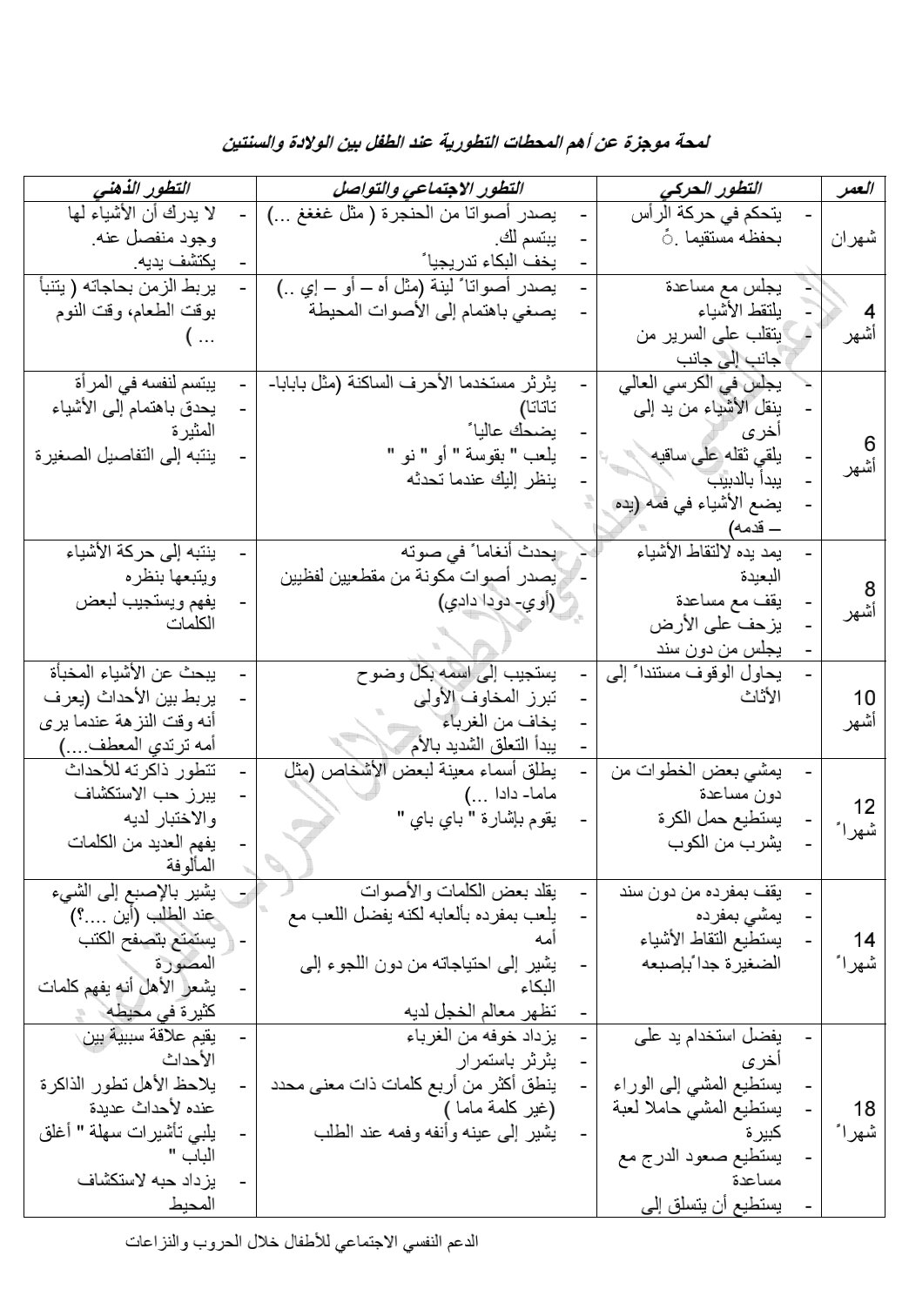 أمانهم أولاً: استراتيجيات الدعم النفسي للأطفال في مناطق النزاع