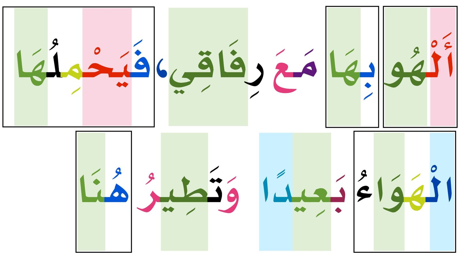 كل حرف له قصة: نصوص لشرح الظواهر الغوية