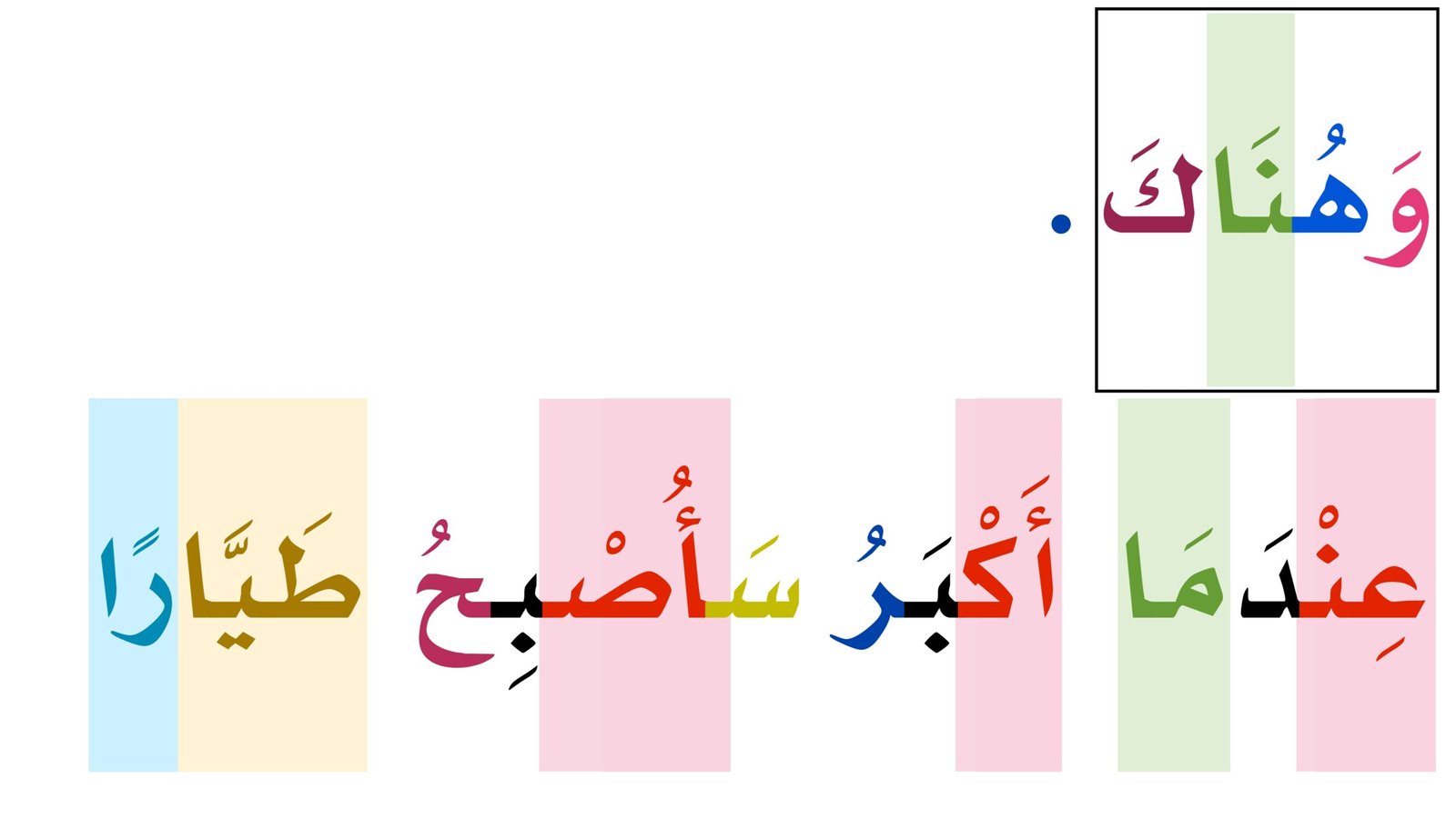 كل حرف له قصة: نصوص لشرح الظواهر الغوية