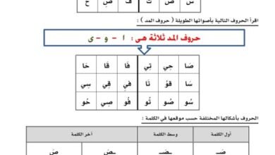 برنامج علاجي لتعلم أصوات الحروف للصف الأول الابتدائي
