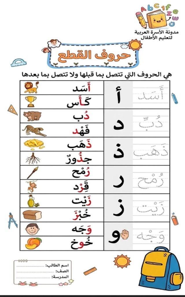 شرح الحروف الرافسة بطريقة مبسطه وسهله جدا للأطفال