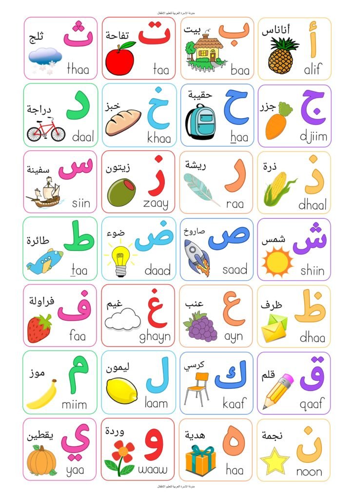 بوستر الحروف العربية بالكلمات والصور والنطق بالإنجليزية PDF