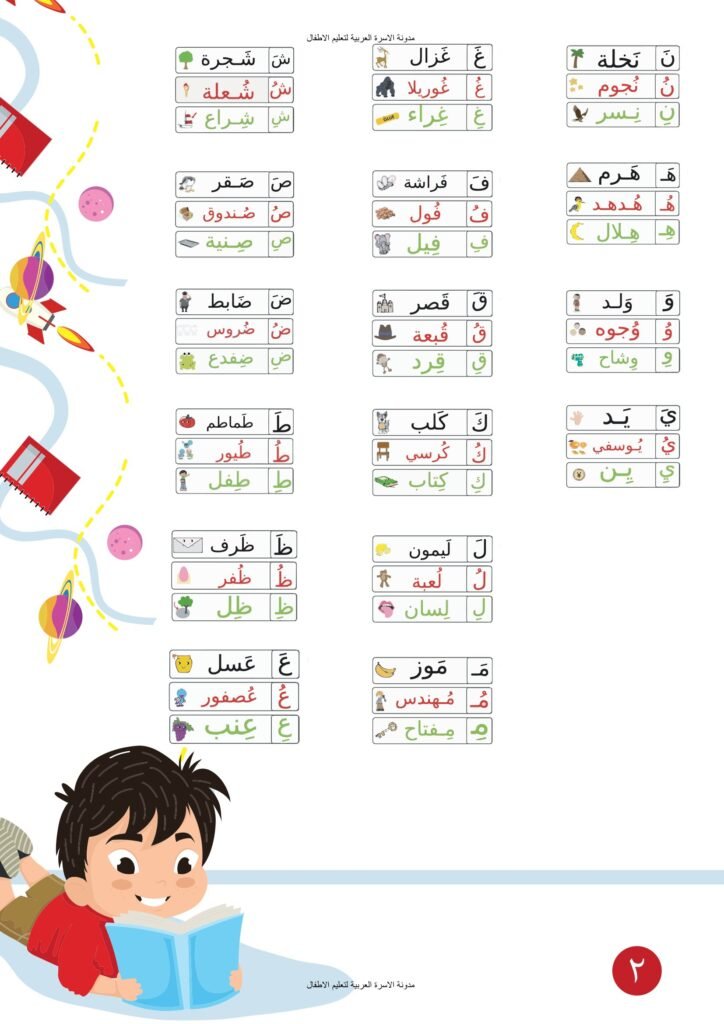 بطاقات الحروف العربية بالحركات الثلاث مع كلمات مصورة من الشين إلى الياء PDF