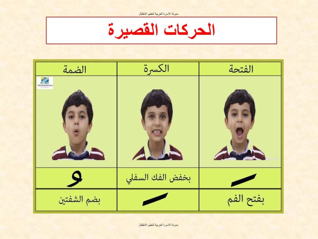 تعليم الحركات القصيرة للأطفال بالصور وحركة الفم PDF