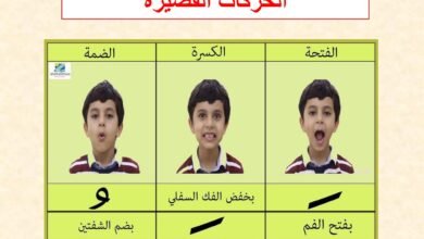 تعليم الحركات القصيرة للأطفال بالصور وحركة الفم PDF