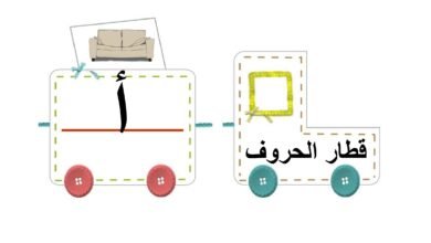 قطار الحروف العربية بالصور والكلمات من الألف إلى الياء PDF