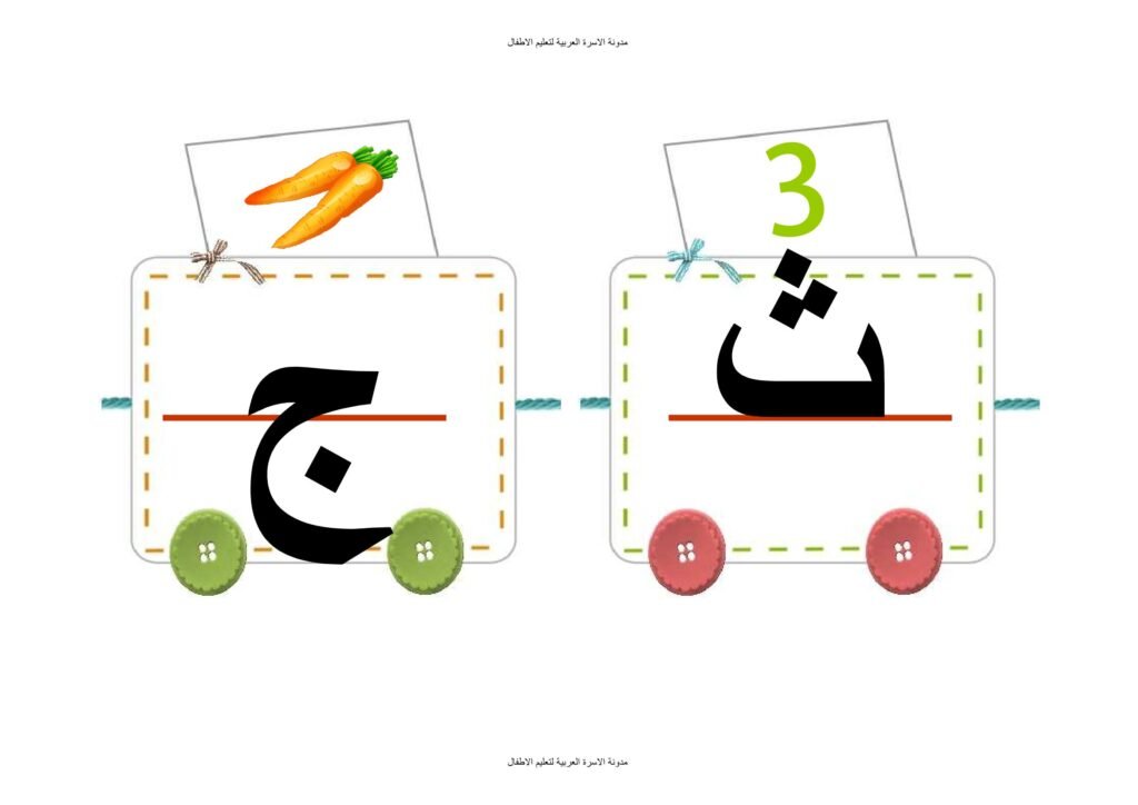 قطار الحروف العربية بالصور والكلمات من الألف إلى الياء PDF