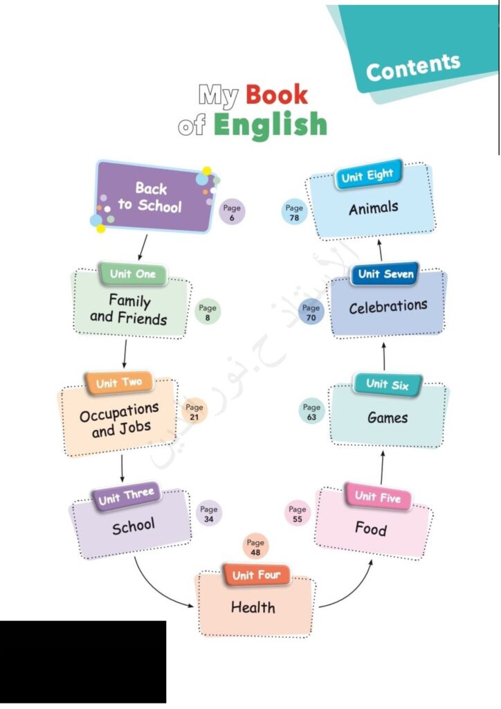 تحميل كتاب اللغة الإنجليزية للسنة الرابعة ابتدائي PDF | My Book of English 4PS