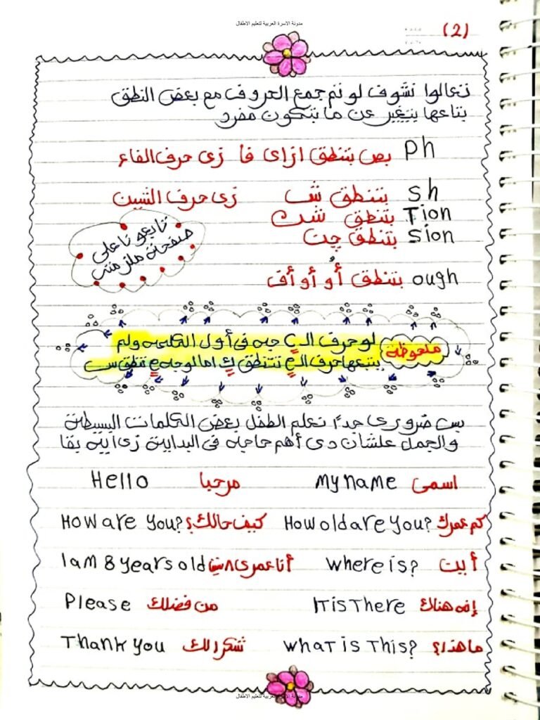 ملزمة تأسيس اللغة الإنجليزية للأطفال من الحروف إلى القواعد والأزمنة PDF