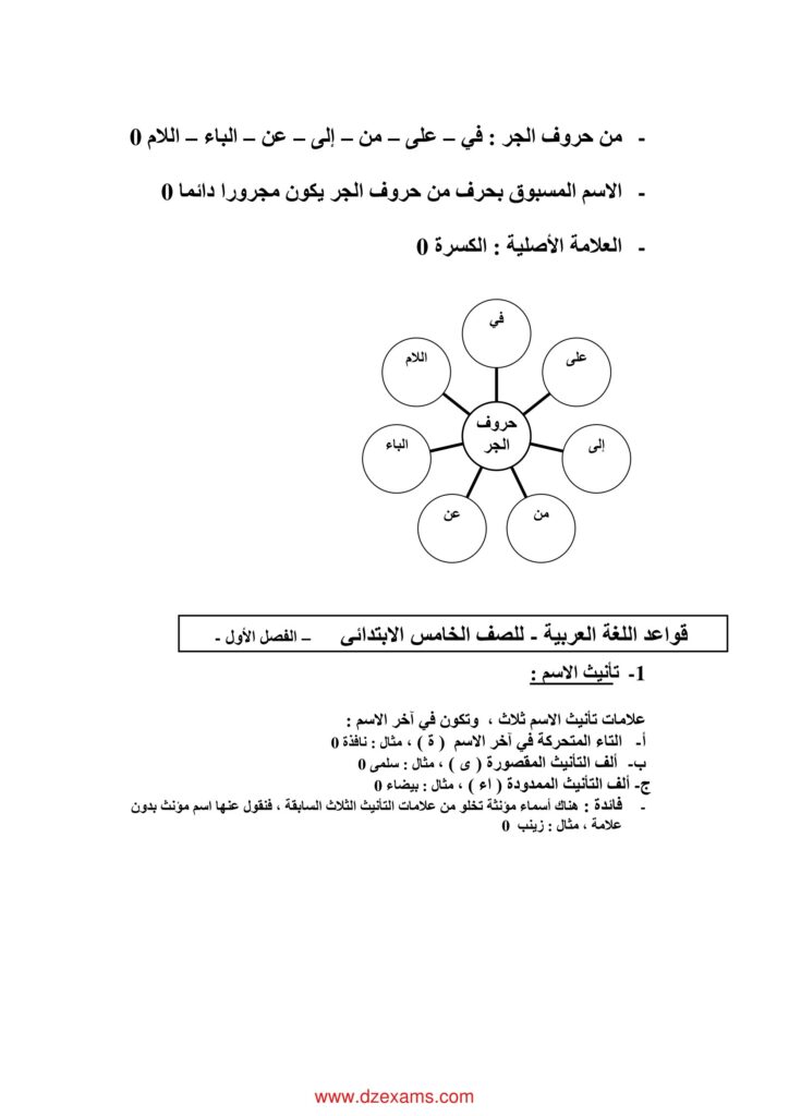 تحميل المختصر في دروس القواعد والإملاء للمرحلة الابتدائية PDF