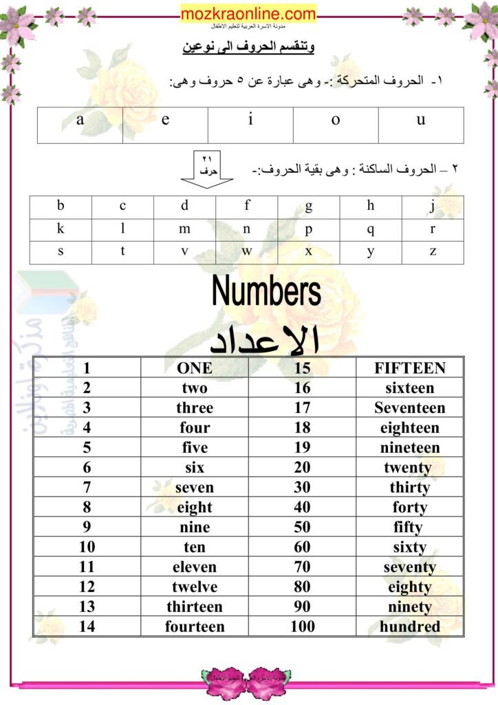 مذكرة تأسيس اللغة الإنجليزية للأطفال KG وأولى ابتدائي بالحروف والكلمات والأرقام PDF 
