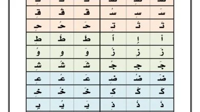 جدول الحروف الهجائية بأصواتها القصيرة والطويلة للصف الأول PDF
