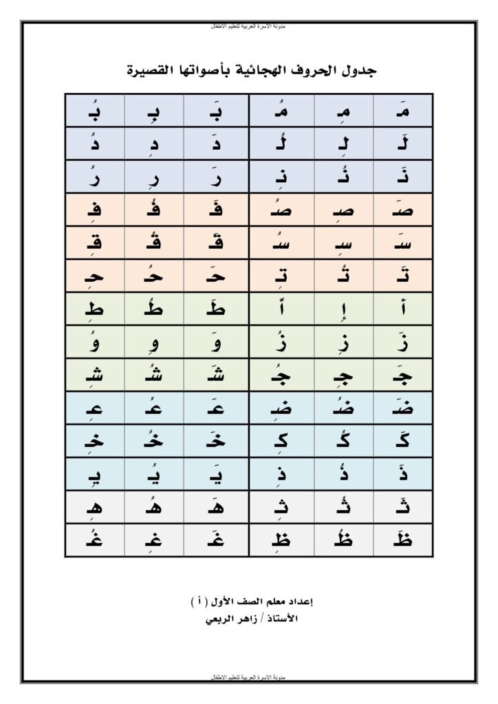 جدول الحروف الهجائية بأصواتها القصيرة والطويلة للصف الأول PDF