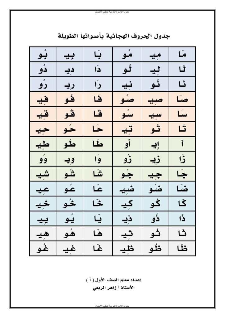 جدول الحروف الهجائية بأصواتها القصيرة والطويلة للصف الأول PDF