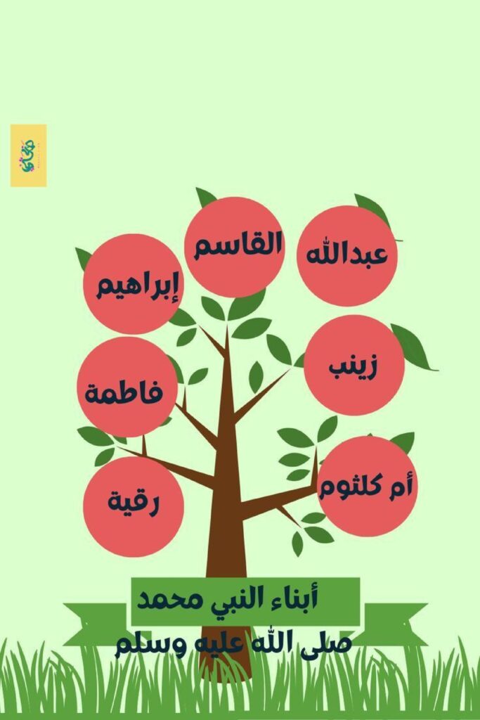ملف صفات النبي محمد ﷺ للأطفال عن أخلاق الرسول وتعامله مع الصغار وأقاربه PDF