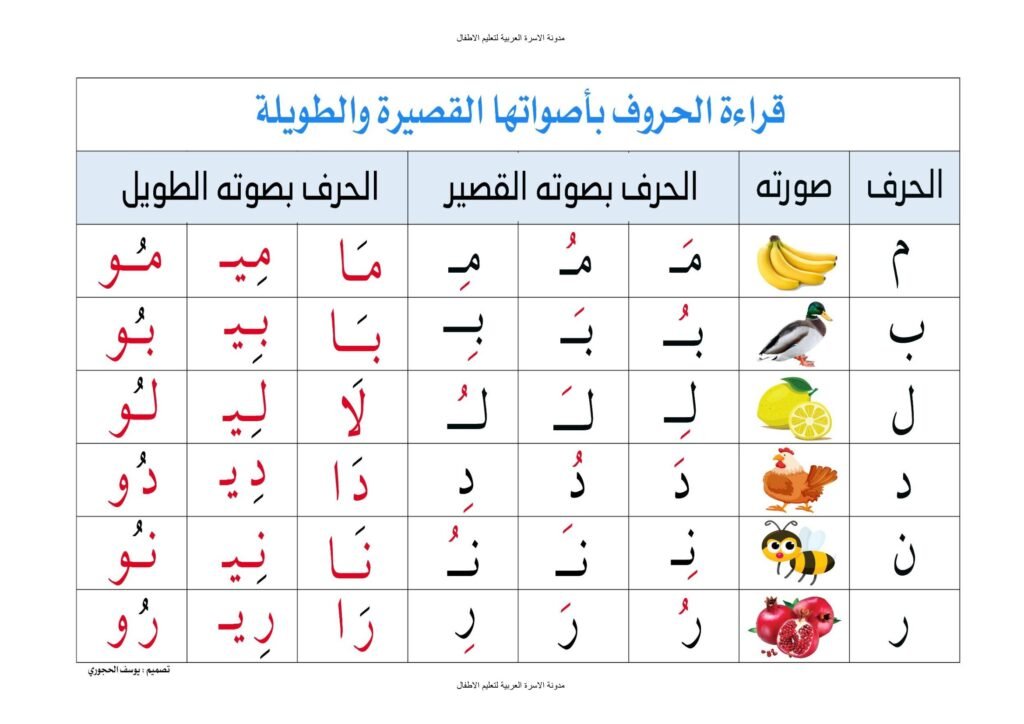 الحروف الهجائية بأصواتها القصيرة والطويلة بالصور والمدود PDF