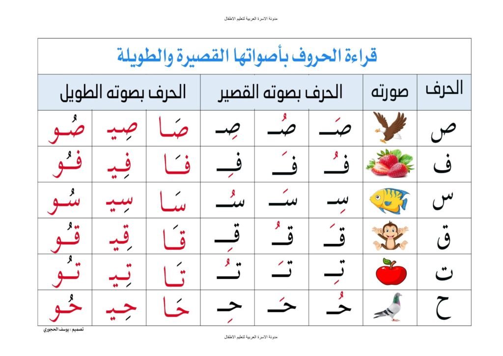 الحروف الهجائية بأصواتها القصيرة والطويلة بالصور والمدود PDF