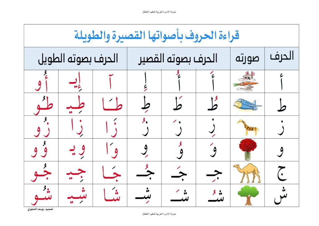 الحروف الهجائية بأصواتها القصيرة والطويلة بالصور والمدود PDF