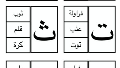 أوراق عمل حرف وكلمة للأطفال لتعليم الحروف العربية PDF