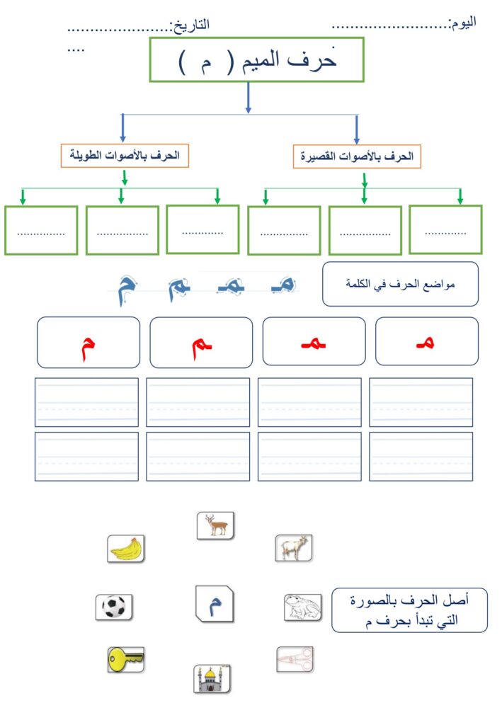 خطة علاجية لجميع الحروف العربية PDF – مذكرة الحروف الهجائية والتأسيس في القراءة والكتابة
