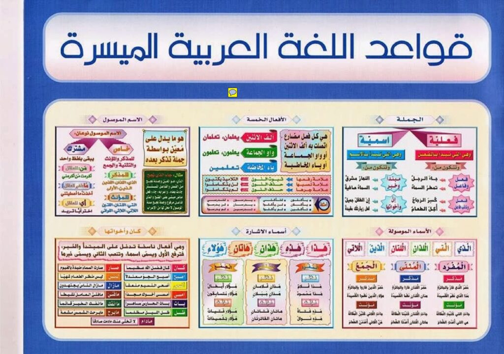 قواعد اللغة العربية الميسرة PDF – ملخص النحو والقواعد في 29 صفحة