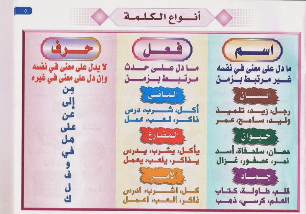 قواعد اللغة العربية الميسرة PDF – ملخص النحو والقواعد في 29 صفحة