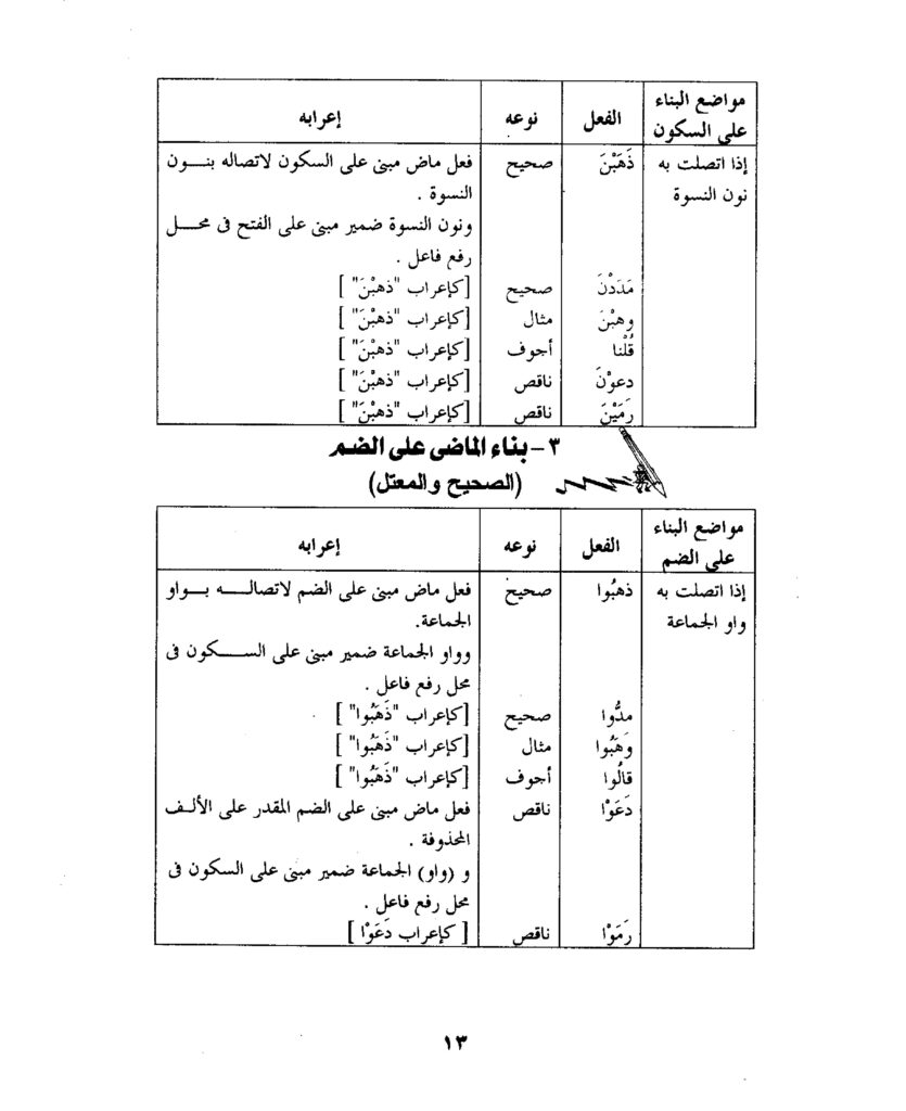 دروس في الإعراب PDF للطلاب والمعلمين – شرح شامل للإعراب مع أمثلة تطبيقية