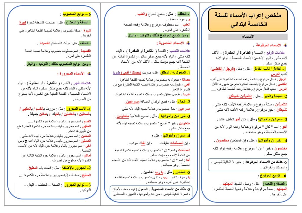 تحميل ملخص الإعراب للسنة الخامسة ابتدائي PDF: الأفعال والأسماء والحروف في 3 صفحات