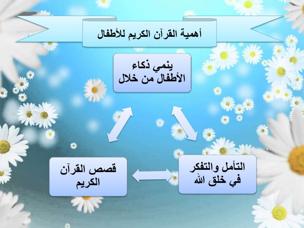 كيف تحبب القرآن لأبنائك؟ أفكار عملية ودليل PDF للتحميل