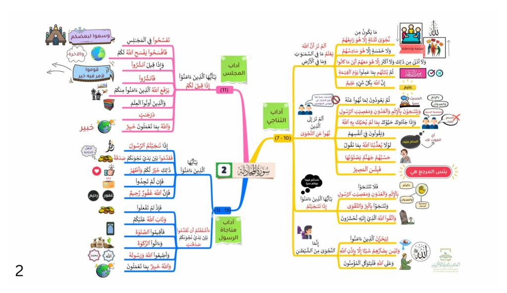 تحميل الخرائط الذهنية لجزء قد سمع PDF: 19 خريطة لتنظيم الحفظ والمراجعة