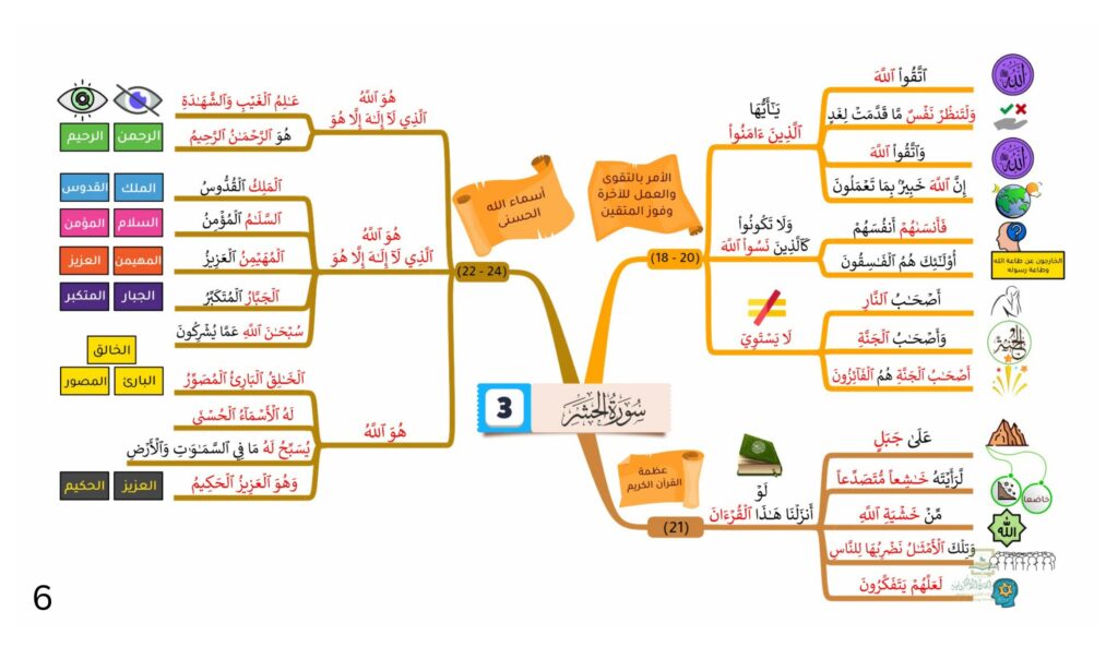 تحميل الخرائط الذهنية لجزء قد سمع PDF: 19 خريطة لتنظيم الحفظ والمراجعة
