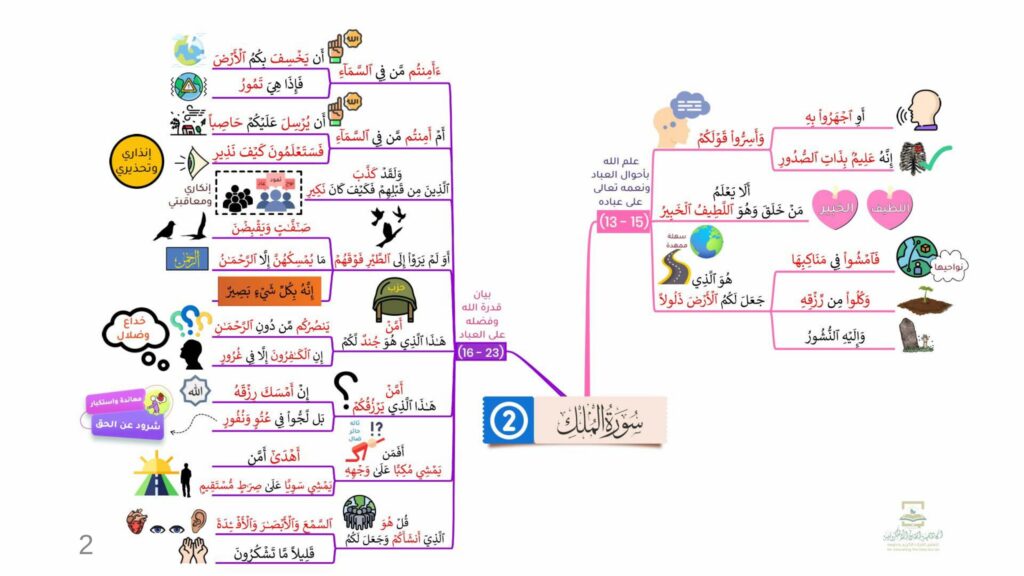 تحميل كتاب أحب العربية 5 PDF: حوارات وقصص مصورة لتعلم العربية