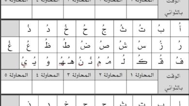 تحميل ورقة مراجعة الحروف الهجائية PDF بالحركات الثلاث وجدول متابعة القراءة